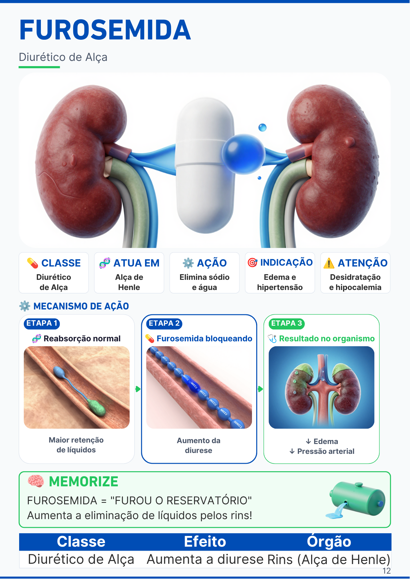 Página do medicamento Salbutamol