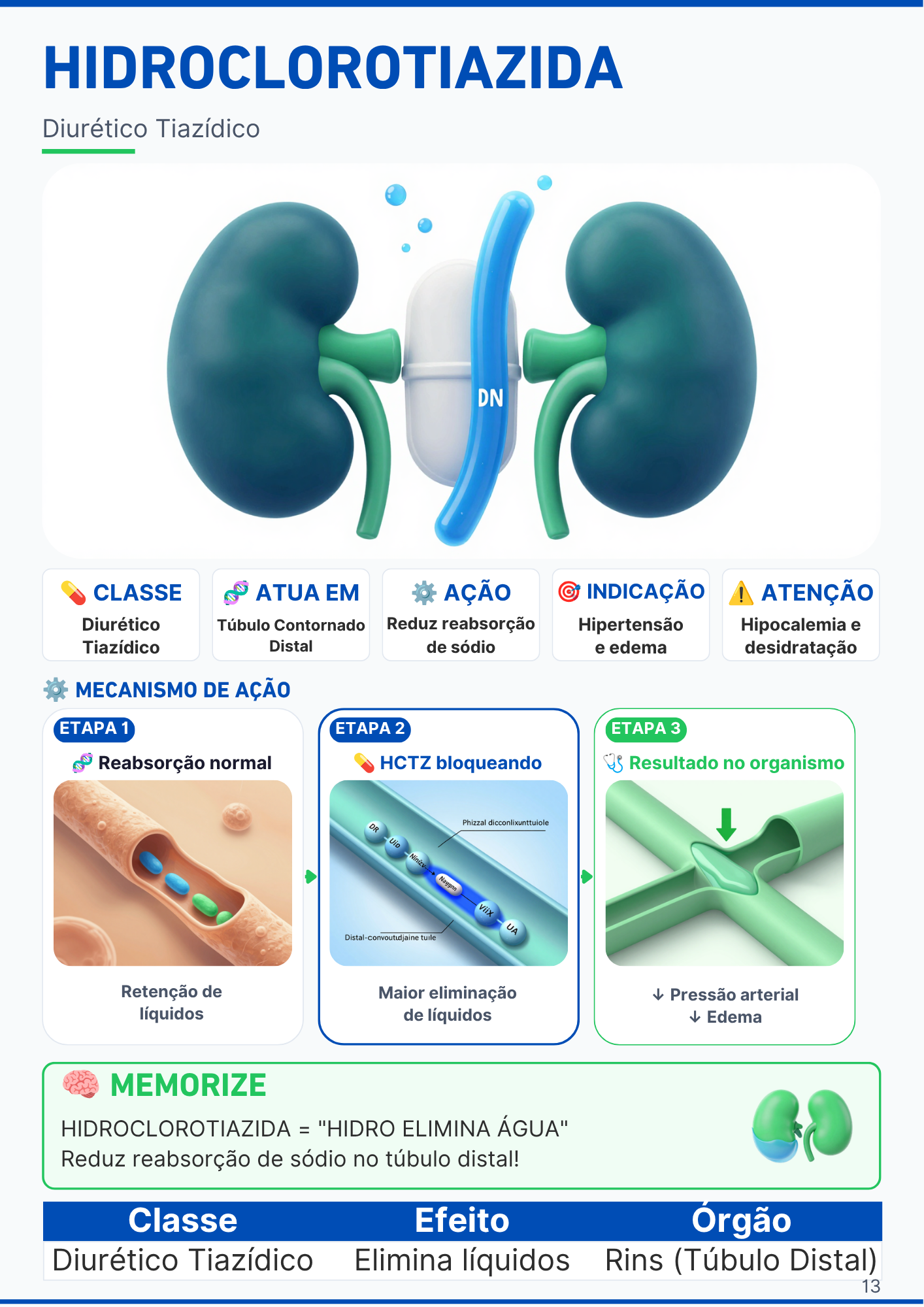 Página do medicamento Diclofenaco