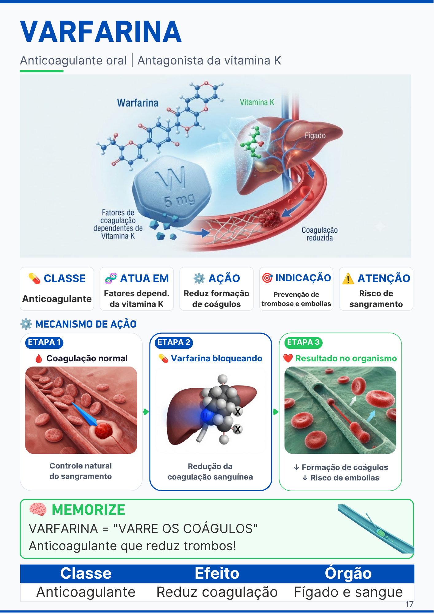 Página de farmacologia