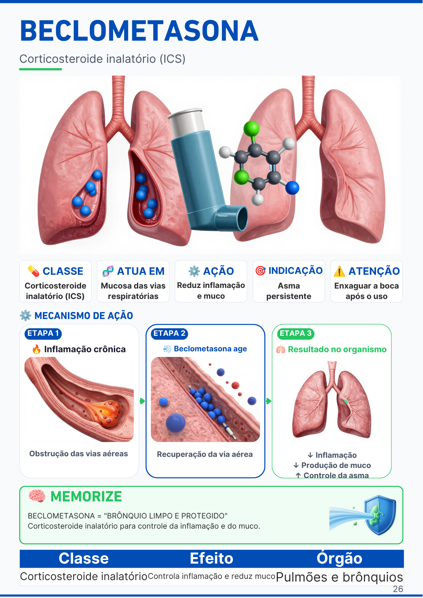 Página do medicamento Diclofenaco com mecanismo COX ilustrado