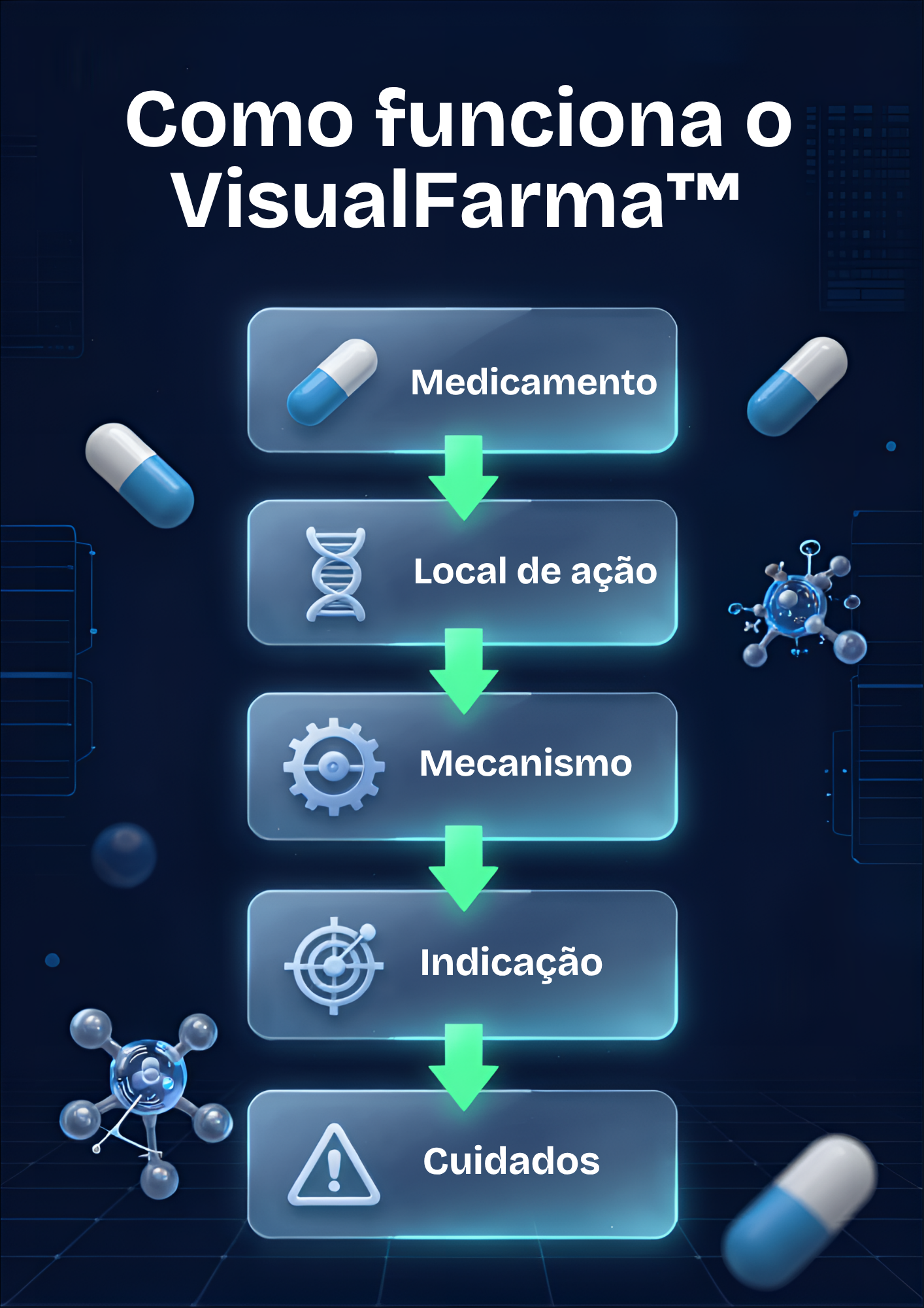 Capa do guia VisualFarma