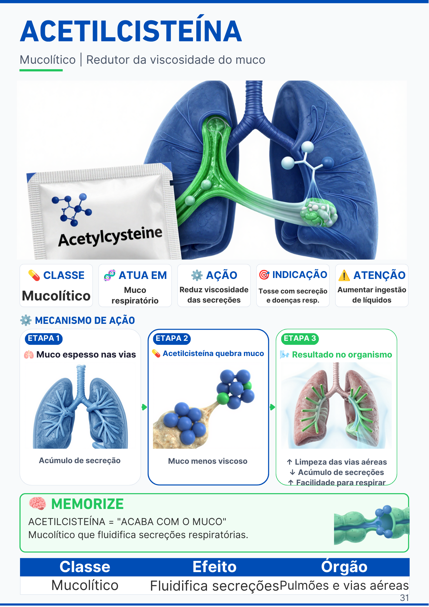 Página do medicamento Losartana