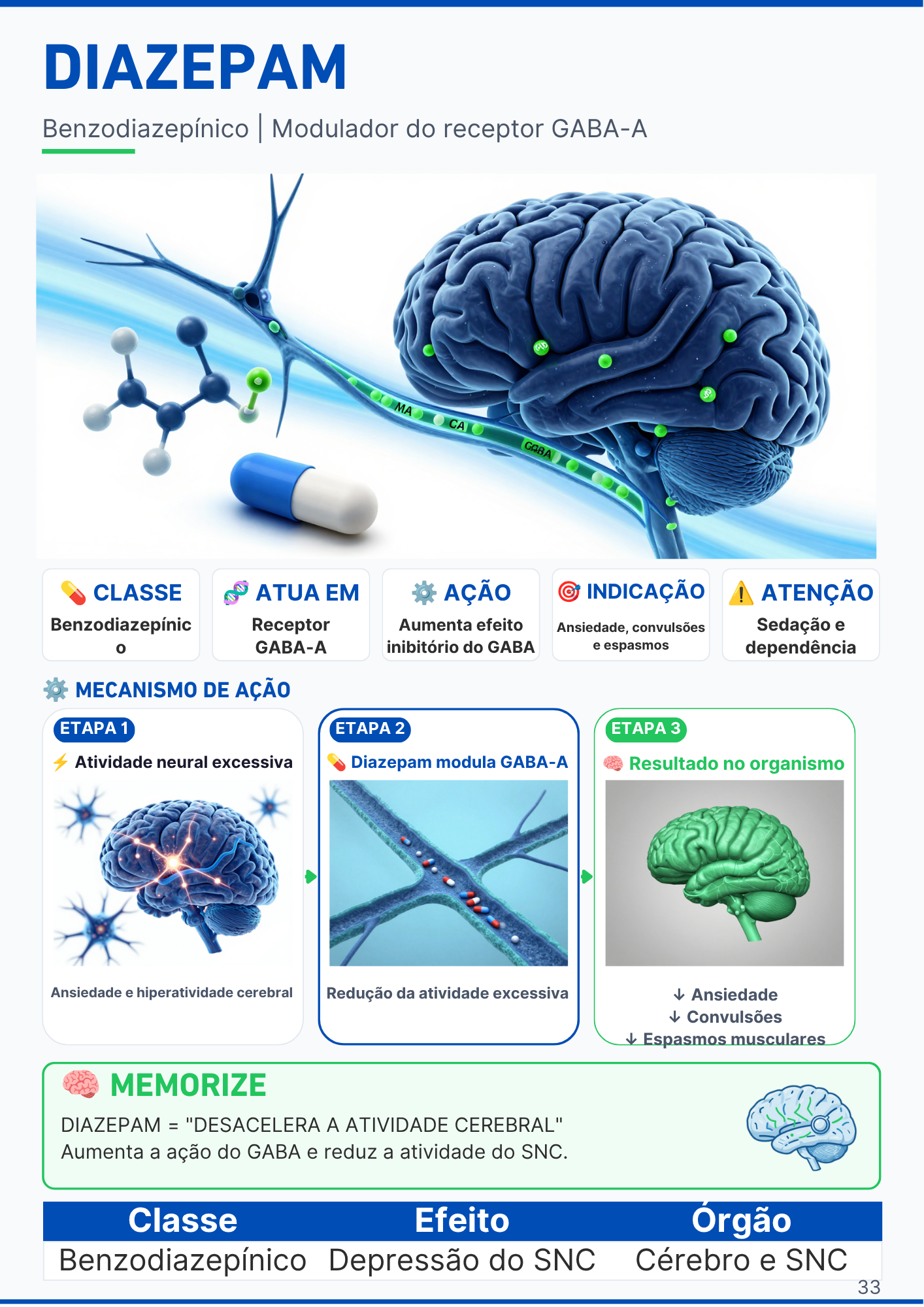 Página do medicamento Diclofenaco
