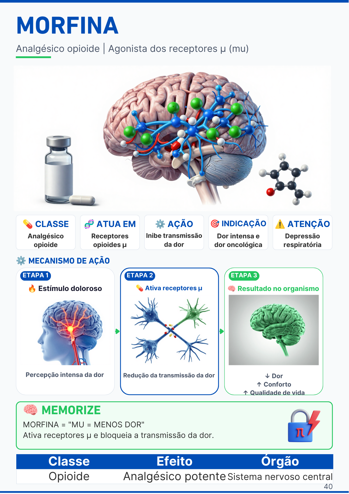 Página do medicamento Salbutamol