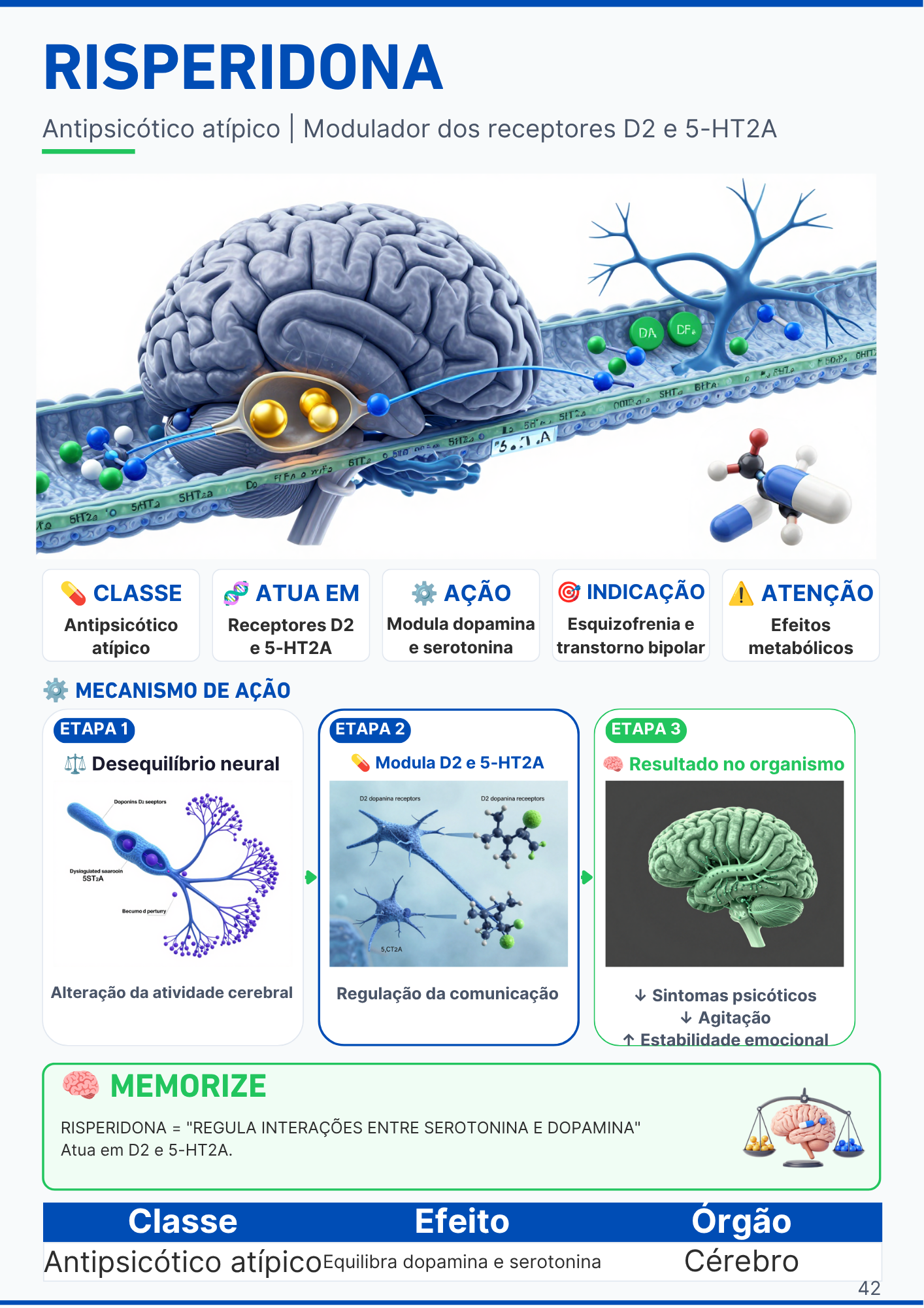 Página de introdução à farmacologia