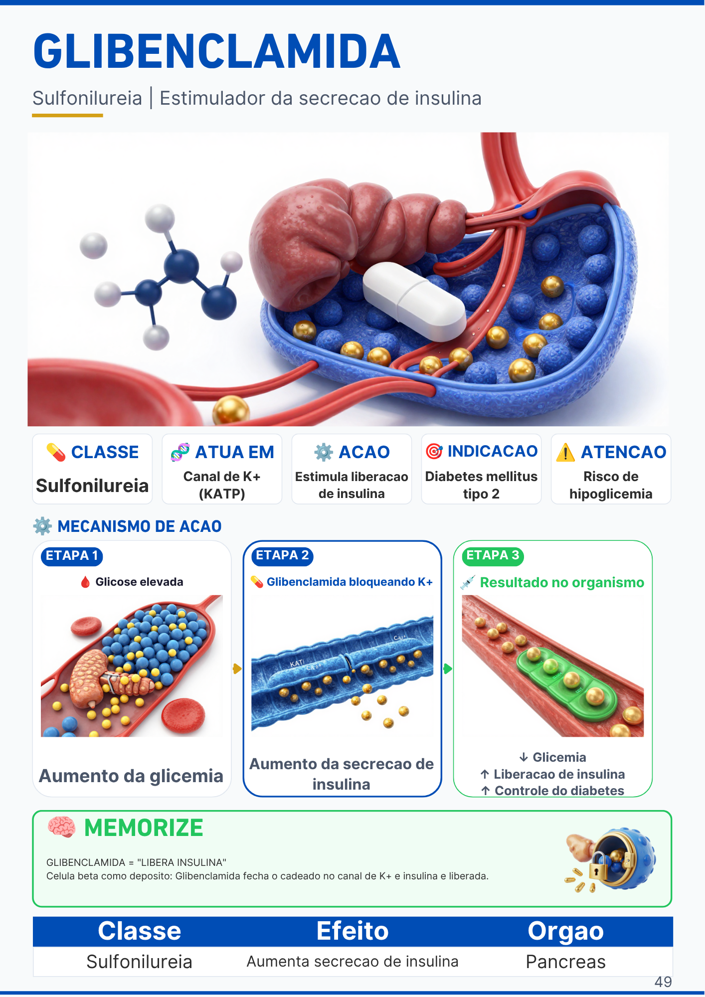 Página de farmacologia