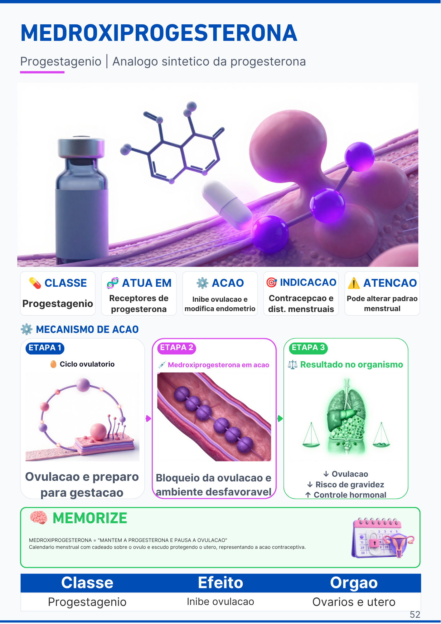 Página do medicamento Salbutamol