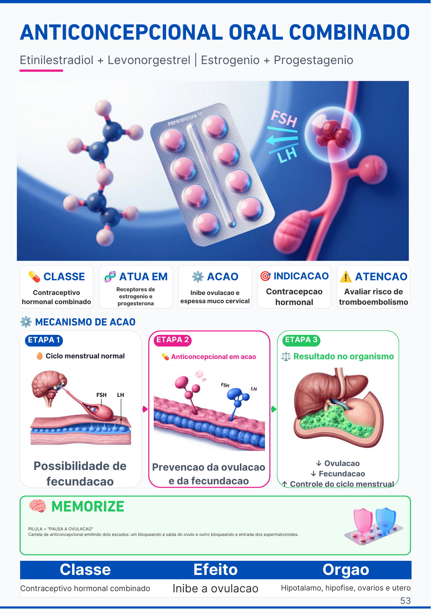 Página do medicamento Diclofenaco
