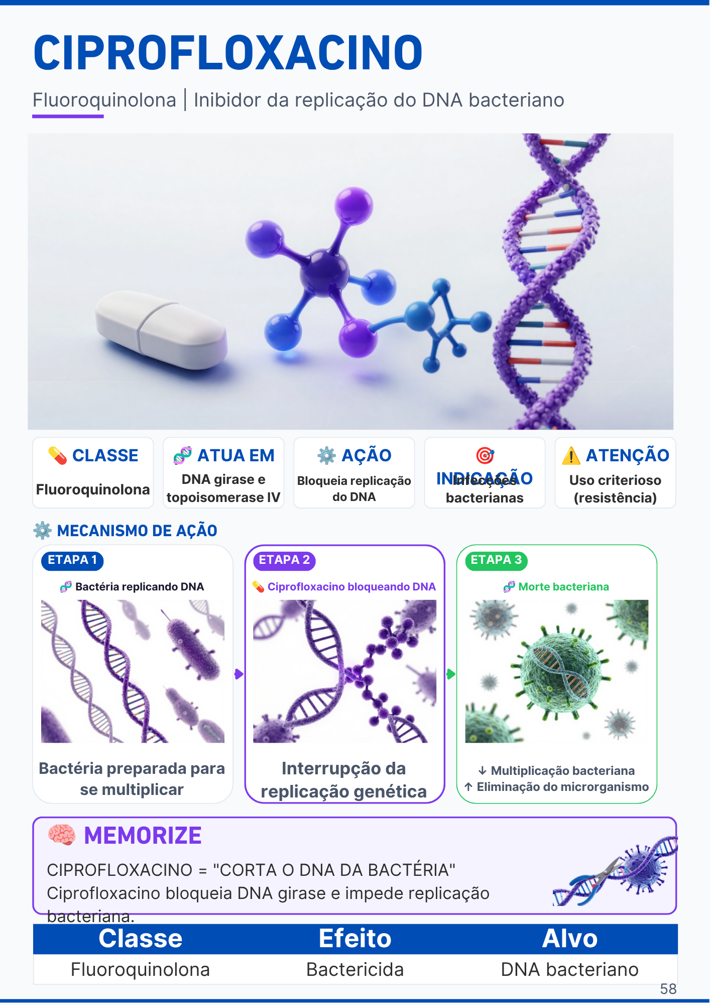 Página de farmacologia