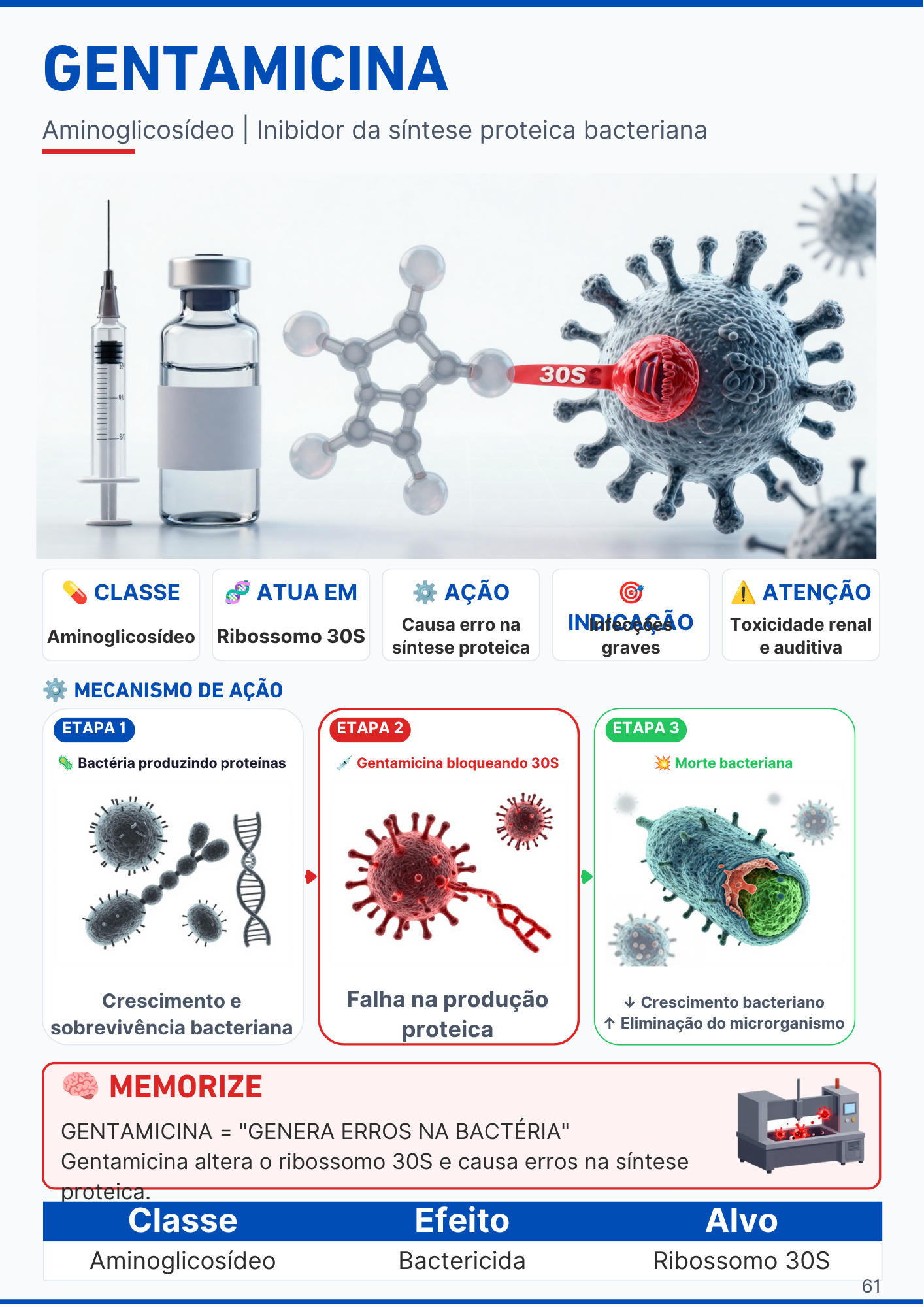 Página do medicamento Salbutamol