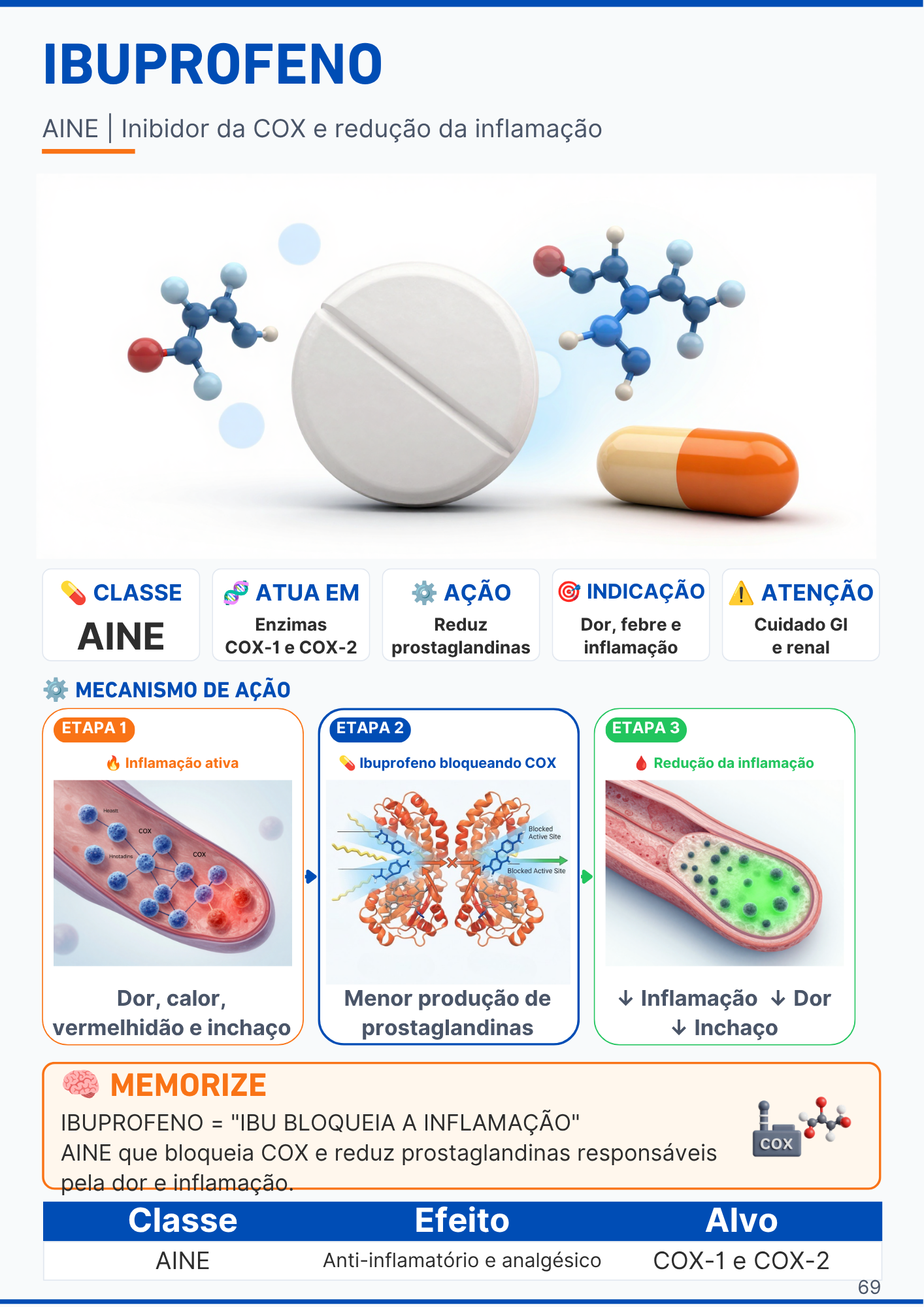 Página de farmacologia