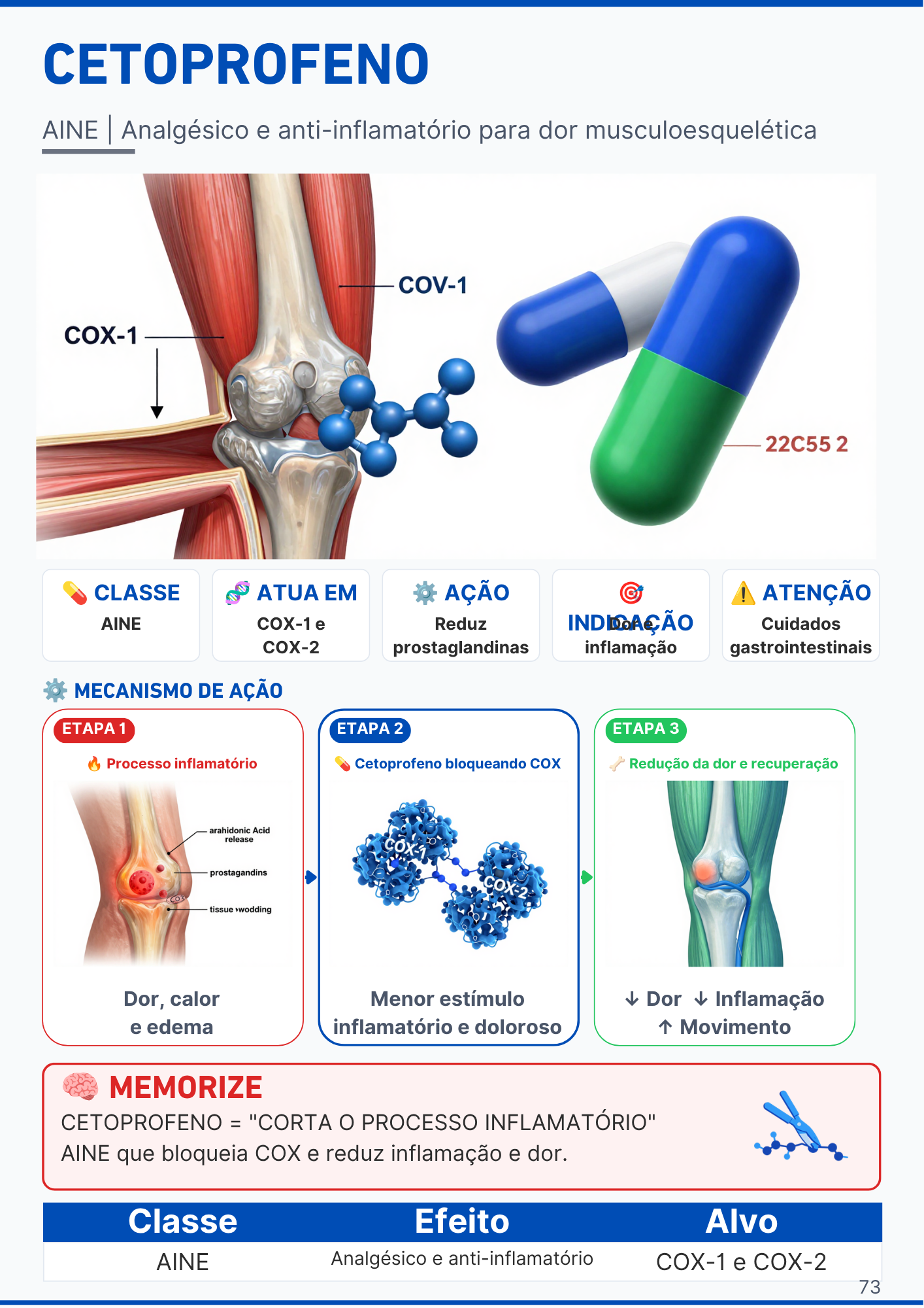 Página do medicamento Diclofenaco