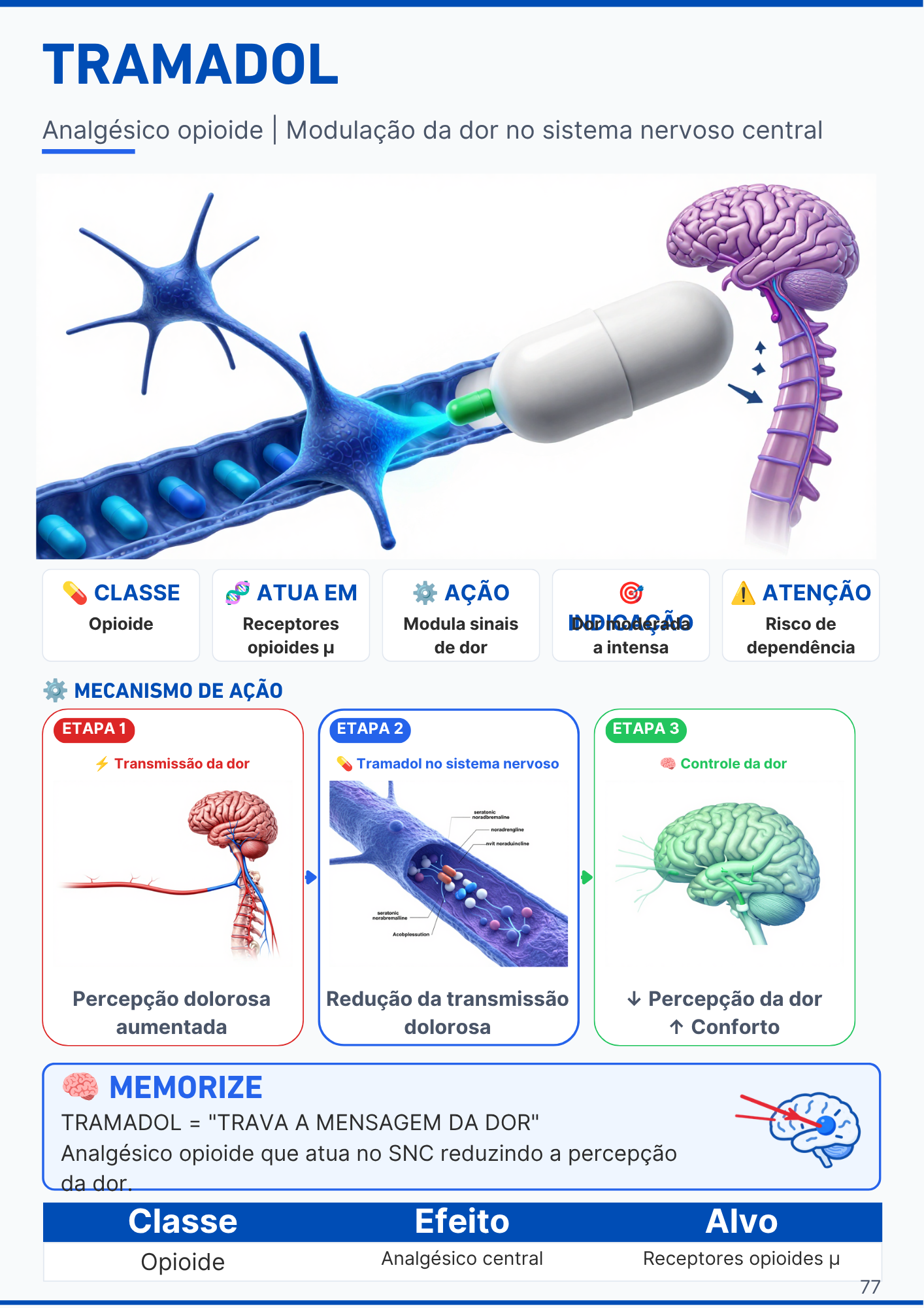 Página de farmacologia
