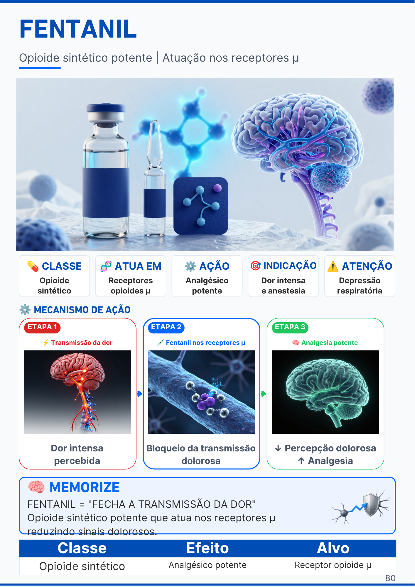 Página do medicamento Losartana