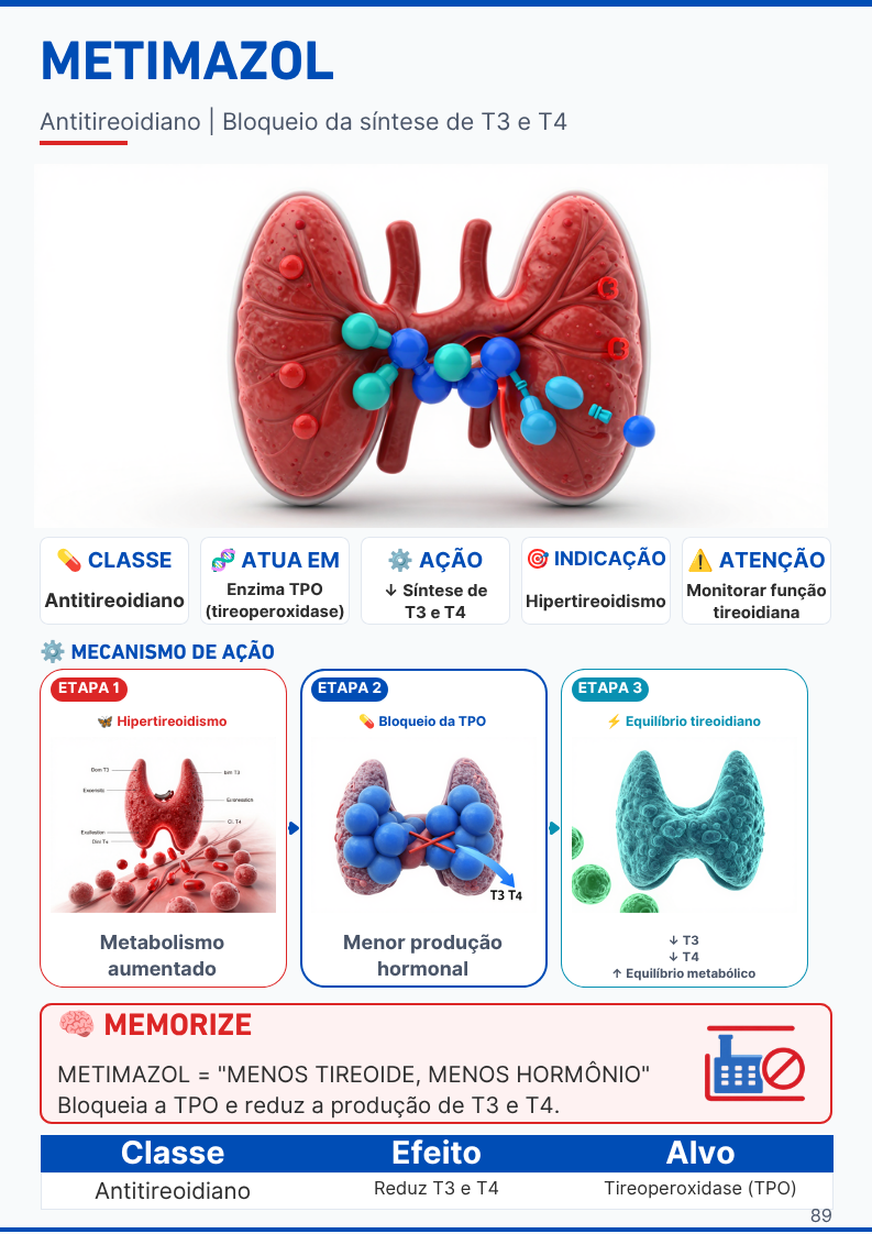 Página de farmacologia