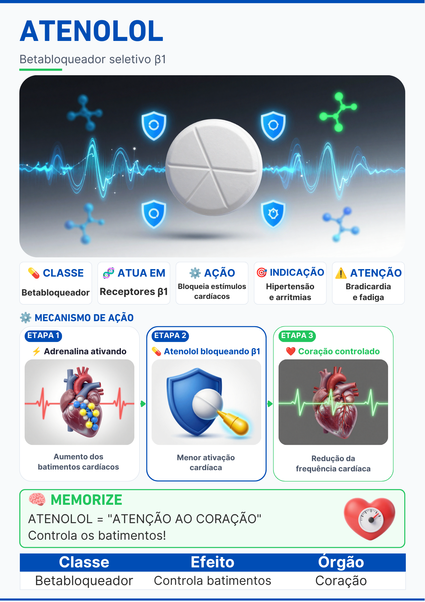 Página de farmacologia